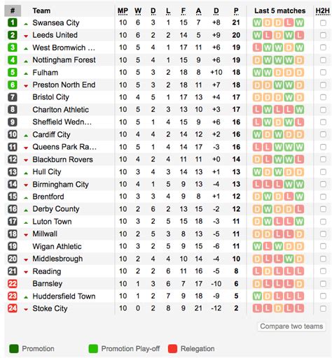 efl championship scores|2021.